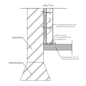 Isolatiesysteem 150mm R-waarde 2,30 (per m2)