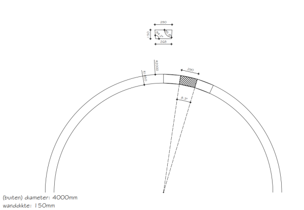 Rond Segement Blok 150mm Diameter 4000mm